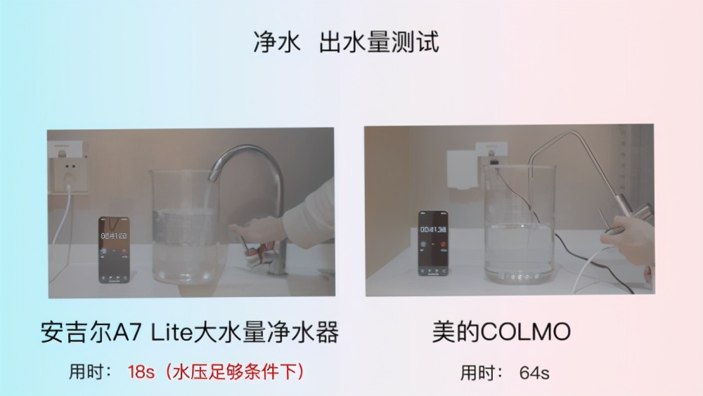 综合表现优秀，安吉尔在高端净水器评测中更胜一筹