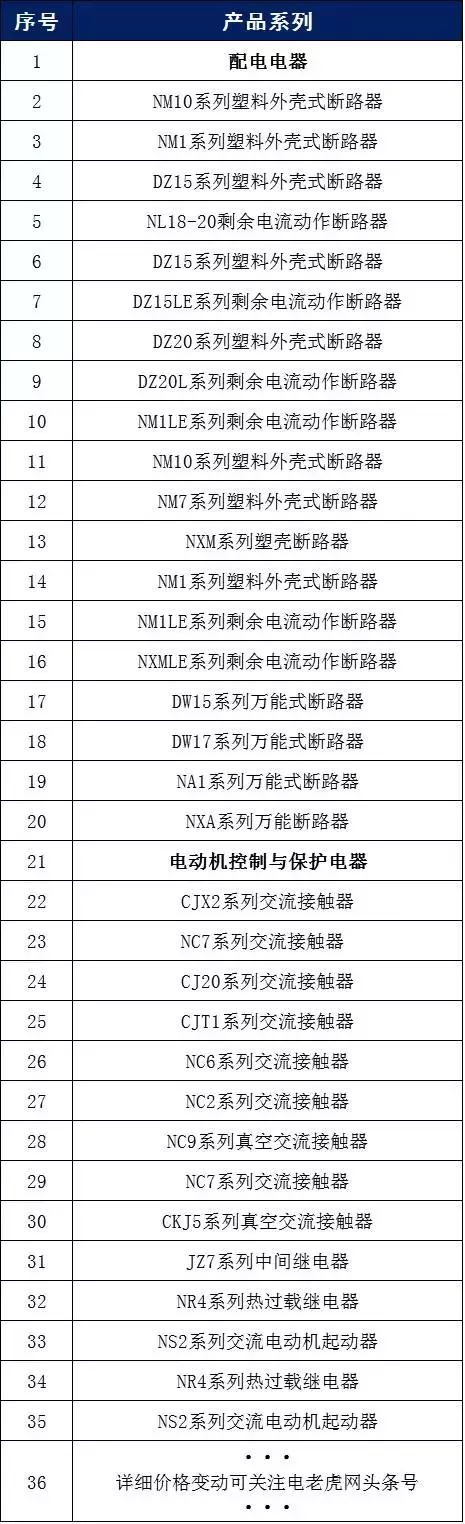 德力西发布最新框架产品调价通知，2018开局就开涨？