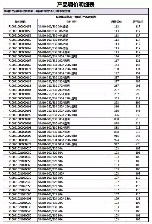 德力西发布最新框架产品调价通知，2018开局就开涨？
