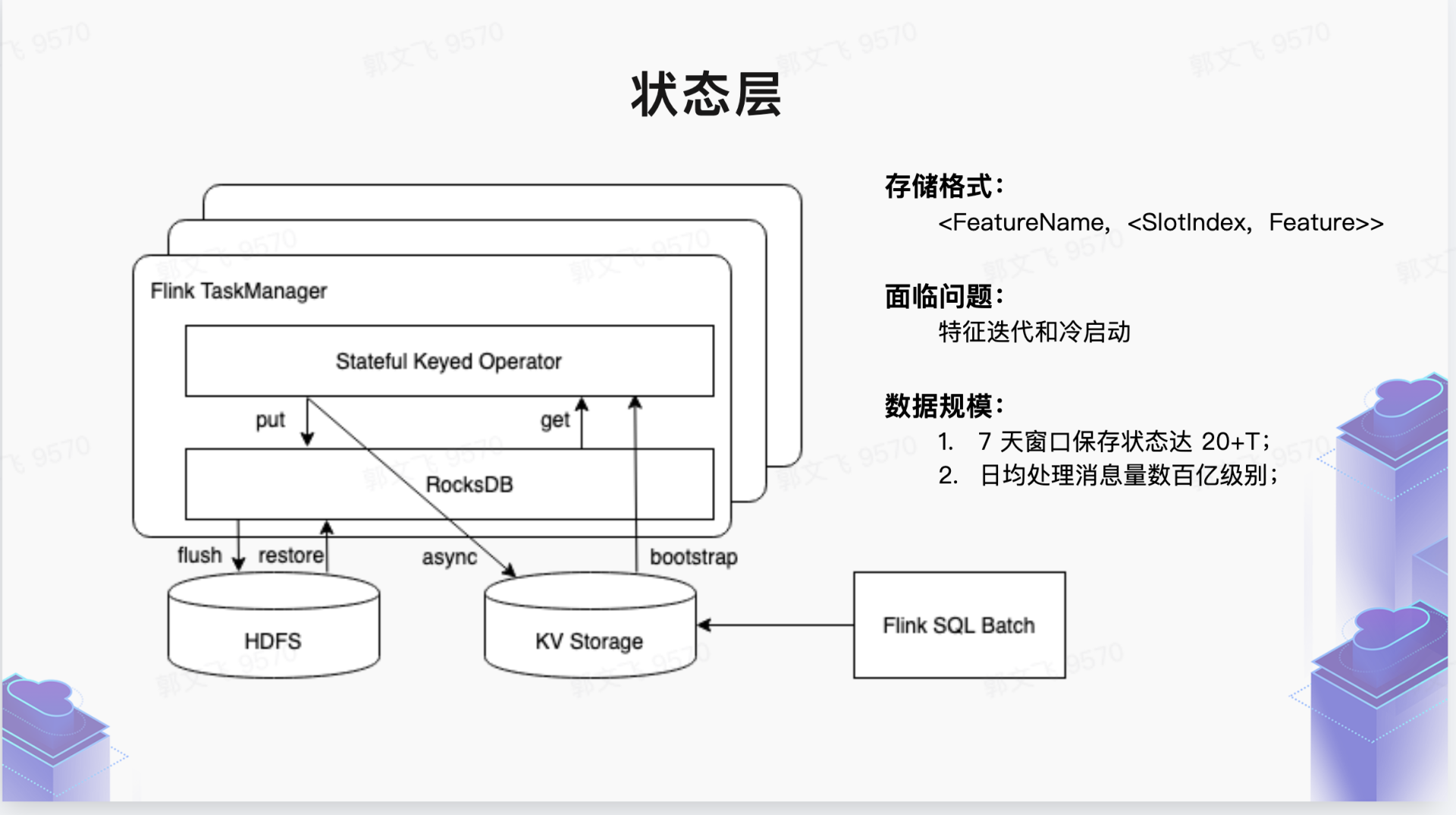 5 年迭代 5 次，抖音推荐系统演进历程