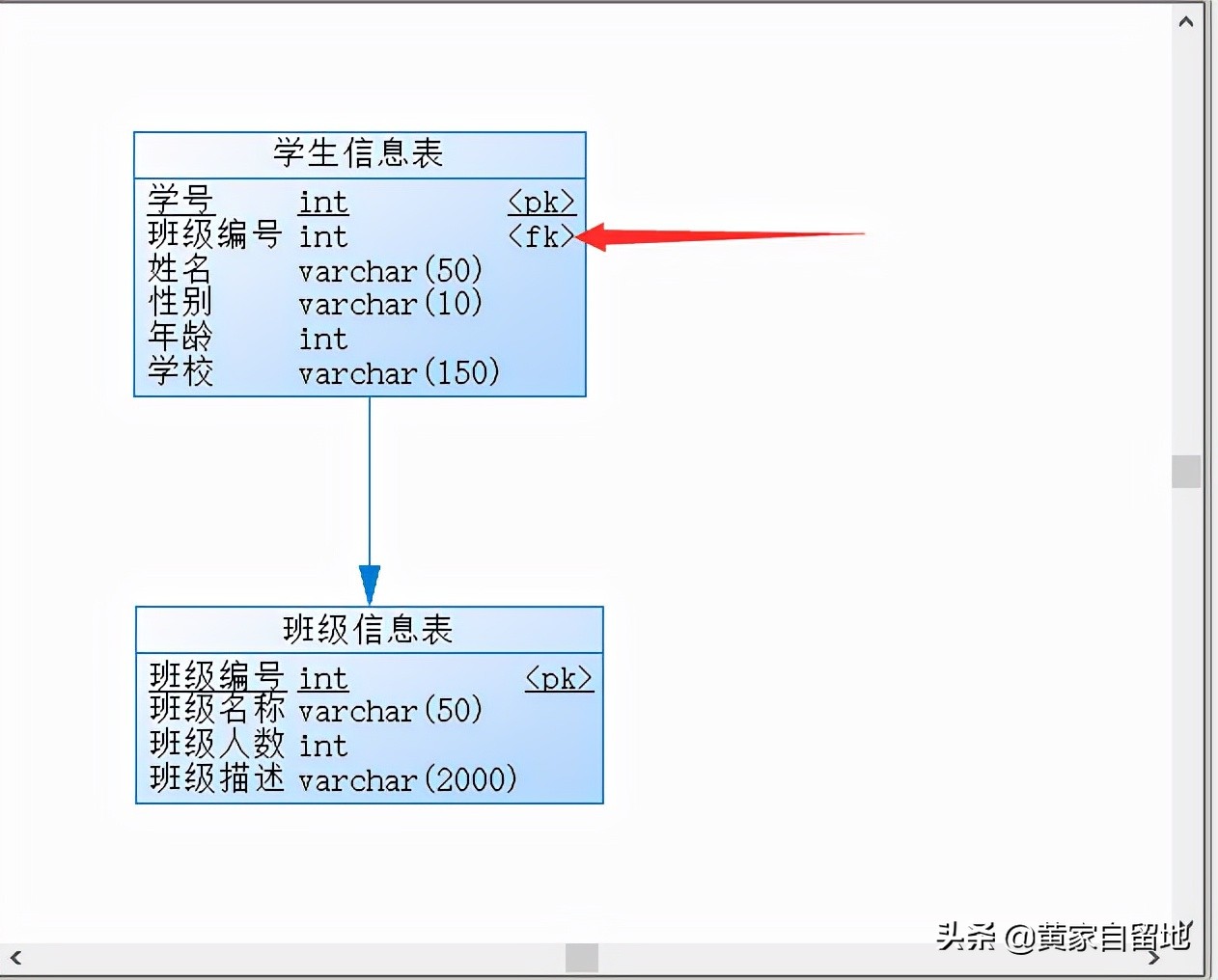 PowerDesigner最基础的使用方法入门学习