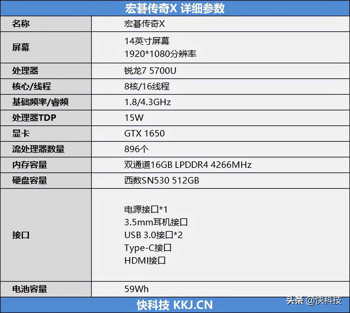 你们想要的高性价锐龙本！宏碁传奇X笔记本评测
