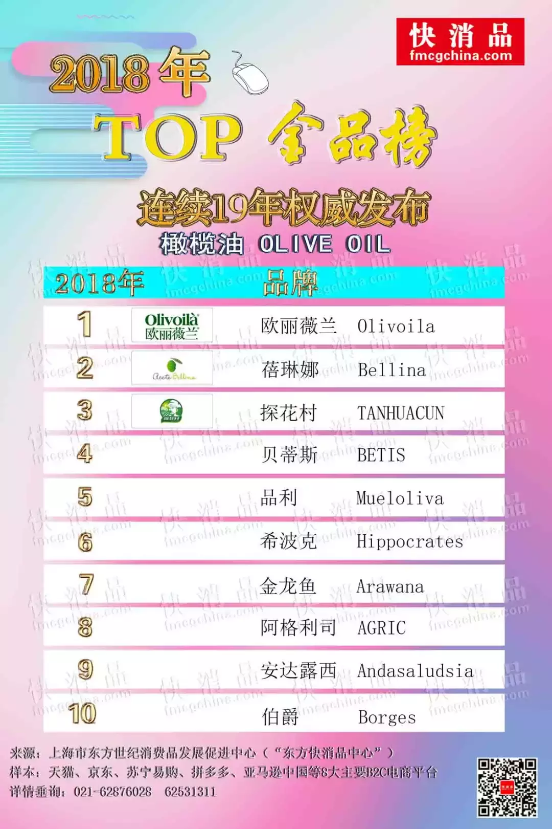 【2018年TOP金品榜——橄榄油】欧丽薇兰线上线下独占鳌头