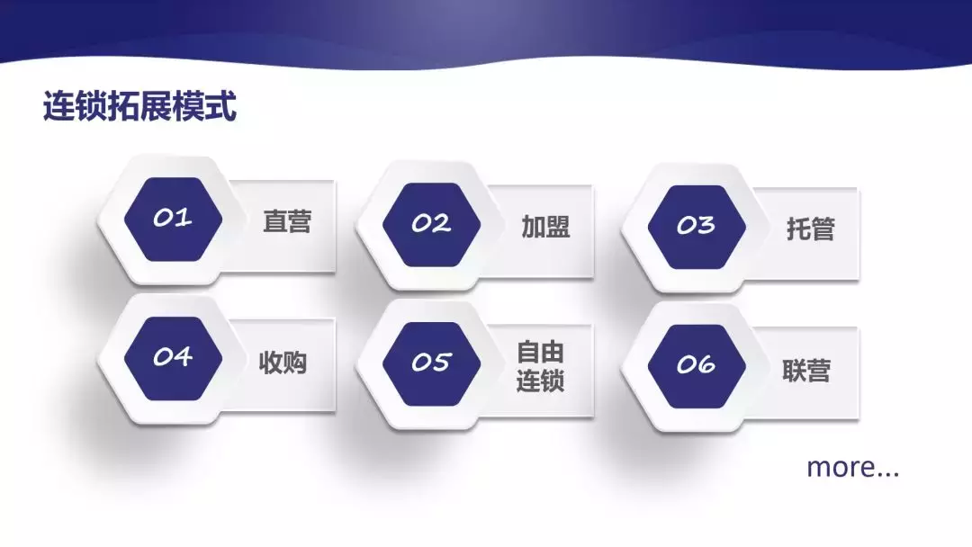 连锁直营扩张慢，加盟管控难？这种模式你要知道