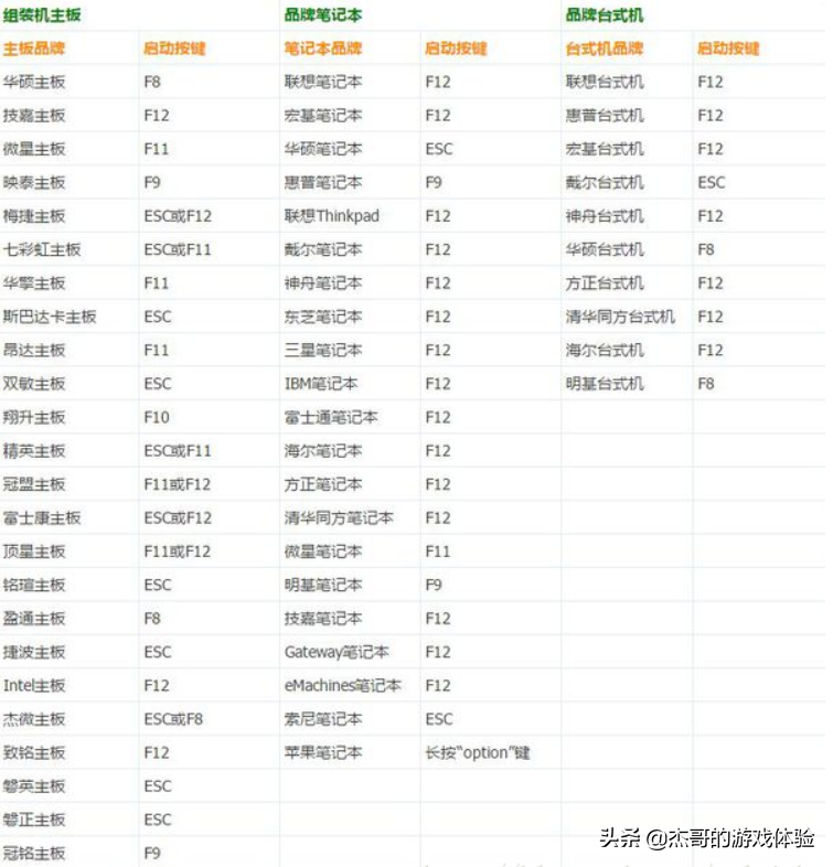 iPad iPhone 绕ID锁激活使用 不可以打电话