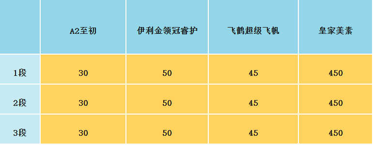 皇家美素佳儿奶粉有哪些缺点？看完这篇你还会买吗？