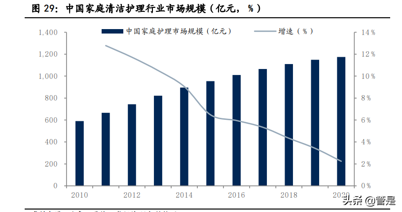 蓝月亮集团深度解析：锐意革新，多品类全渠道争先