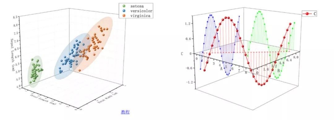 如果说作图苦手也有春天，那一定是这4款绘图软件带来的