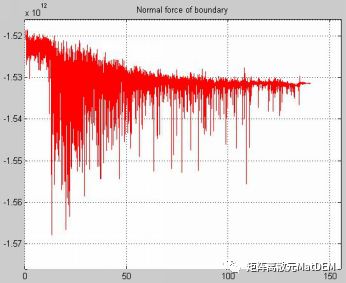 国产CAE的涅槃-岩土行业高性能离散元软件MatDEM