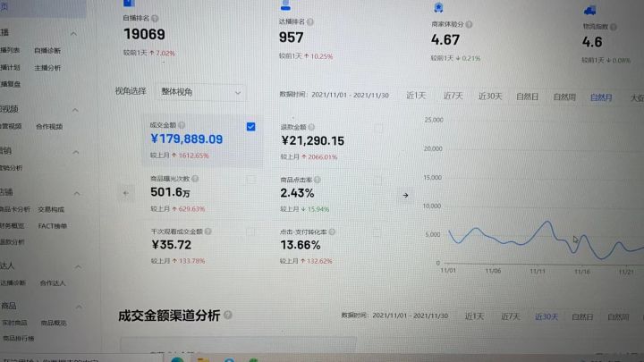 抖音小店无货源、新手如何找达人带货合作？