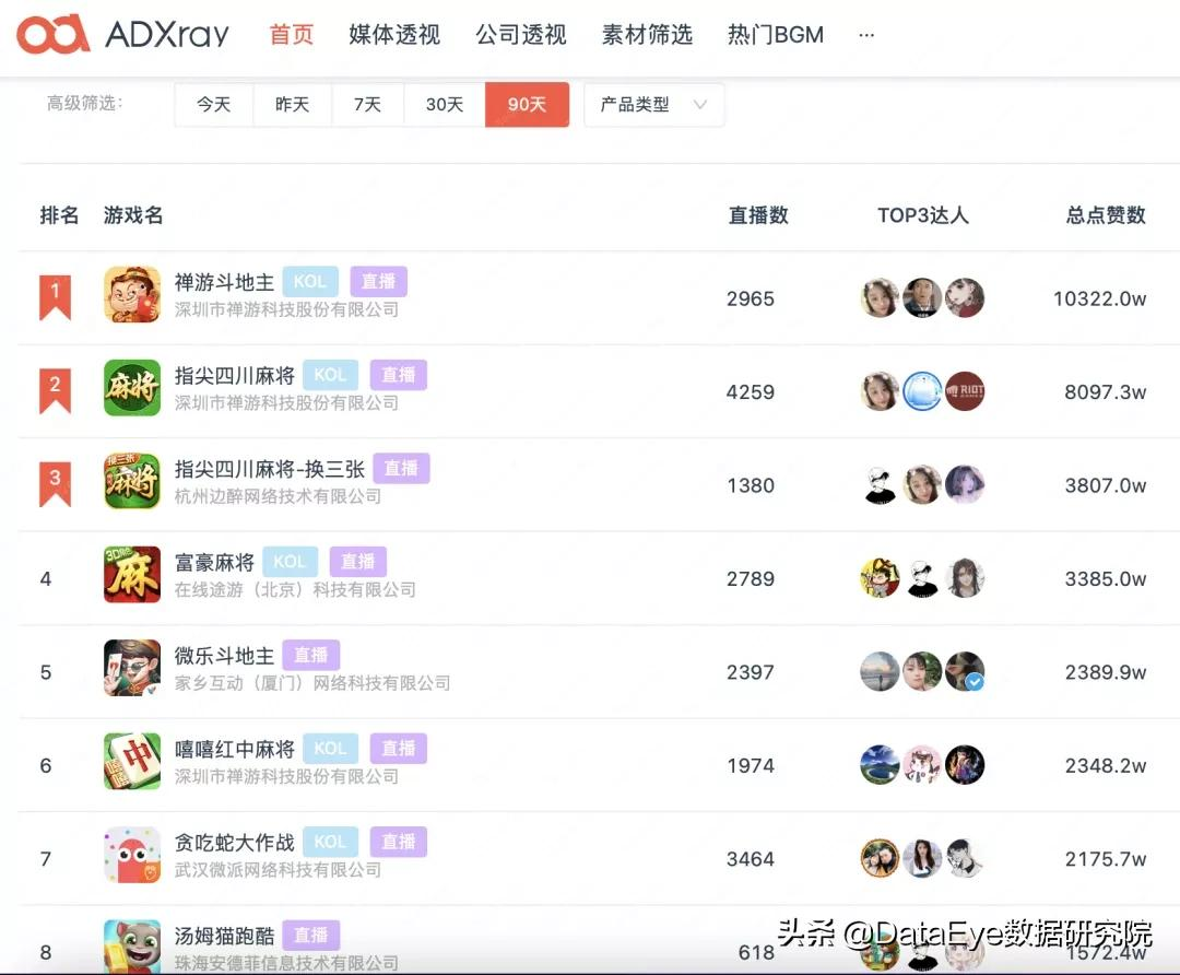 抖音快手游戏直播，会是2022首个流量风口吗？