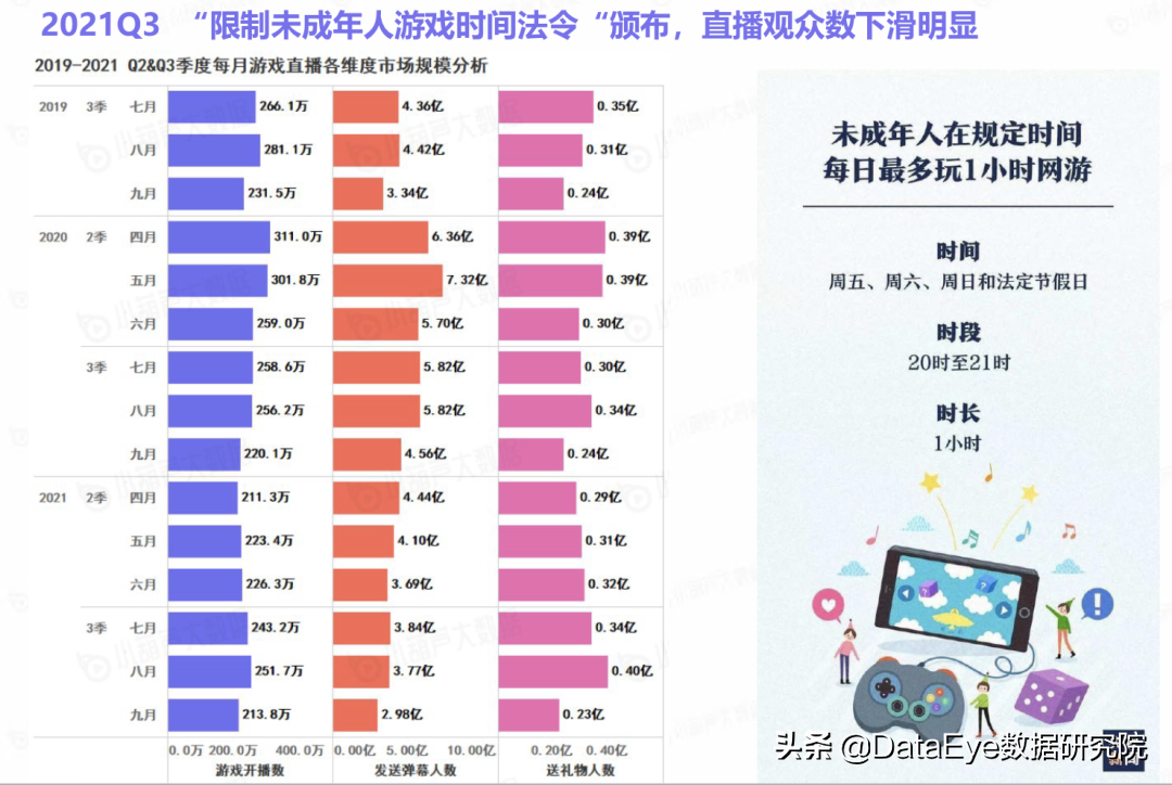 抖音快手游戏直播，会是2022首个流量风口吗？