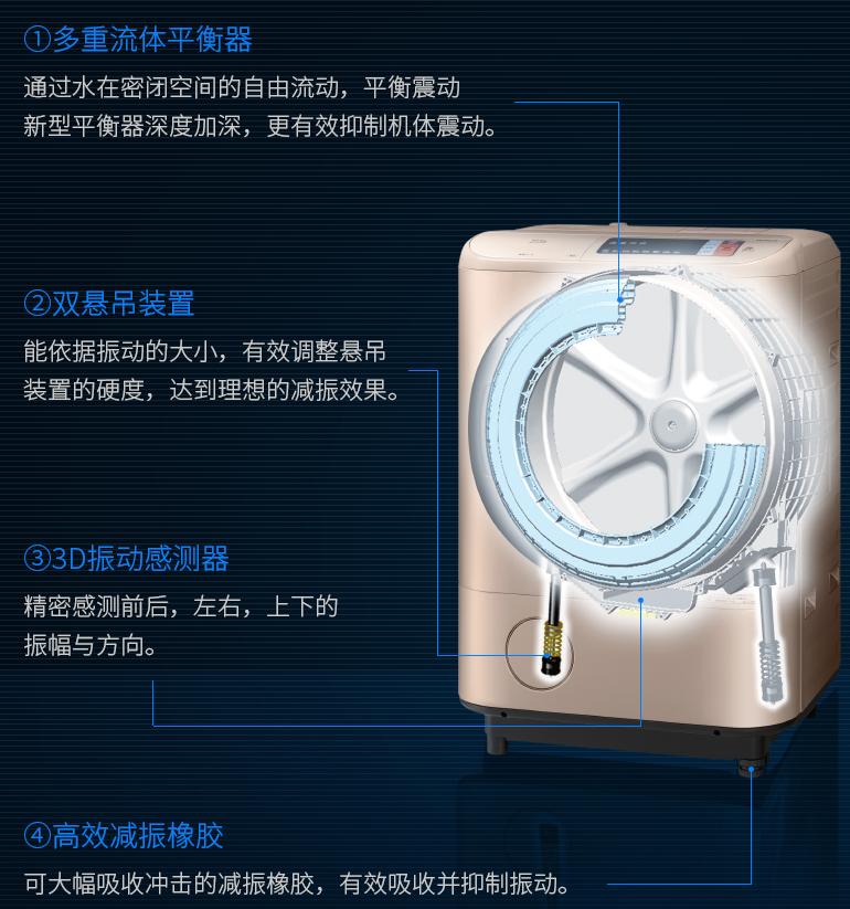 洗完就能穿？体验洗烘一体机日立BD-NX100GHC洗衣机