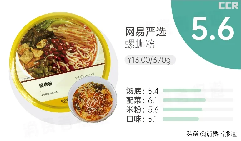 14款螺蛳粉试吃报告：好欢螺、螺霸王、李子柒位列三甲，嘻螺会、自嗨锅、网易严选槽点满满