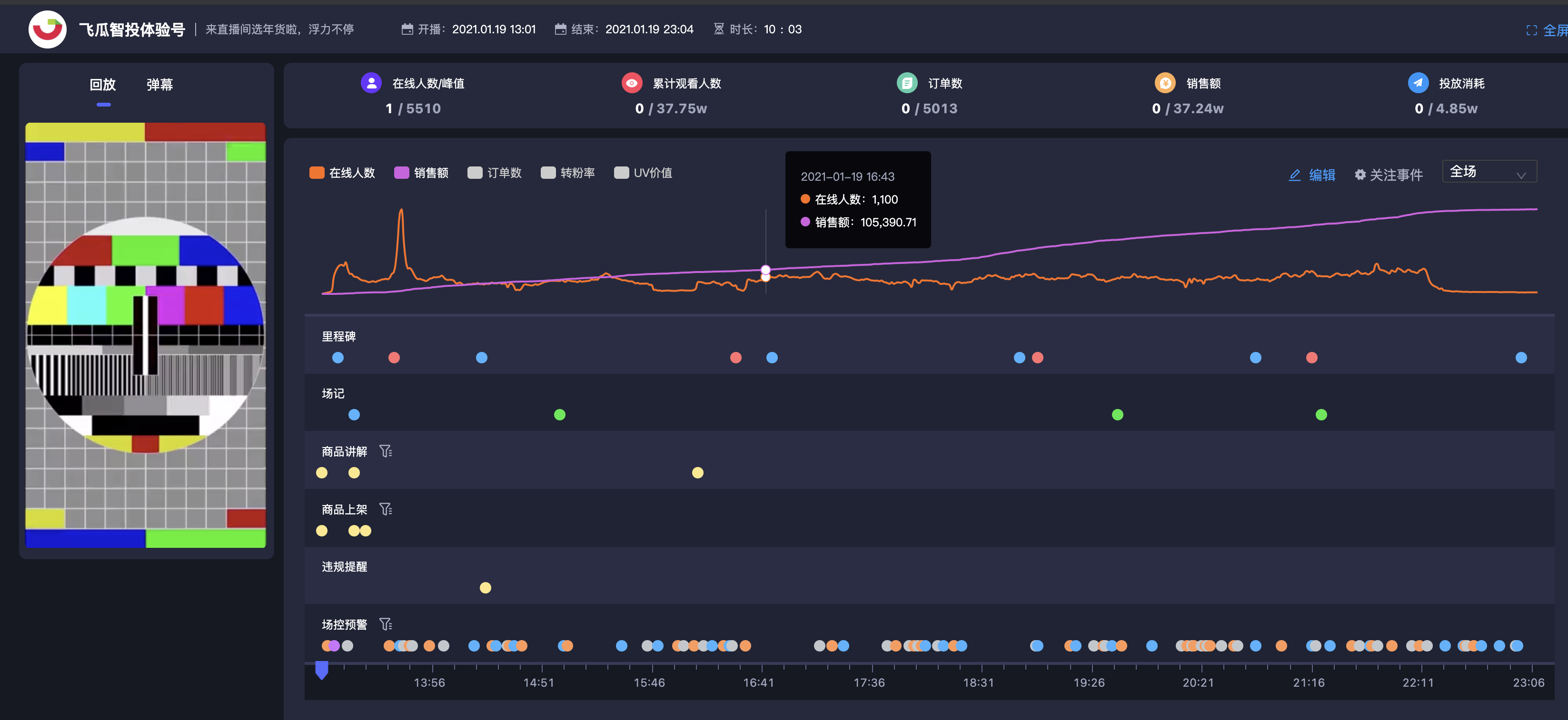 抖音直播运营是干什么的？抖音直播运营干货技巧分享