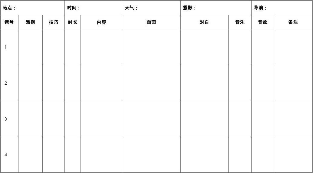 短视频内容策划的四大要素
