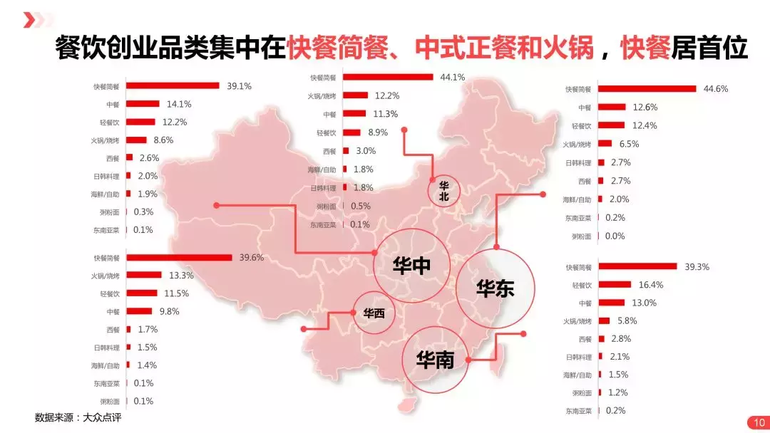 春节前——创业最好的时机，2018年餐饮创业新机遇！