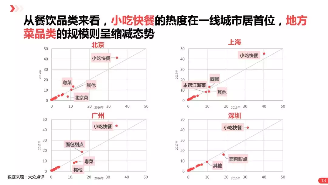 春节前——创业最好的时机，2018年餐饮创业新机遇！