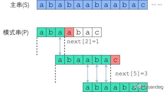 如何更好地理解和掌握 KMP 算法？