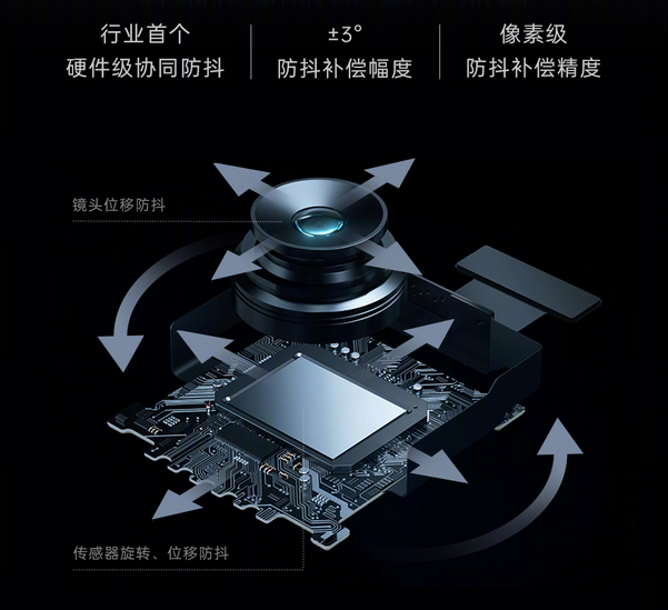 你负责抖，我负责稳！手机防抖真的有用吗？