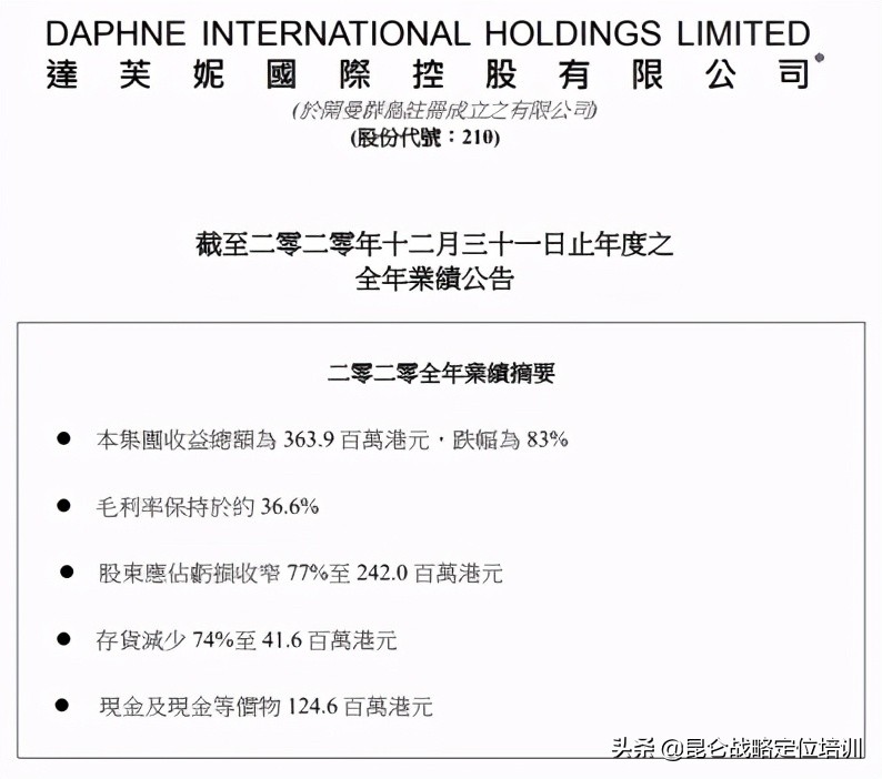 “女鞋之王”达芙妮还能焕发第二春吗？