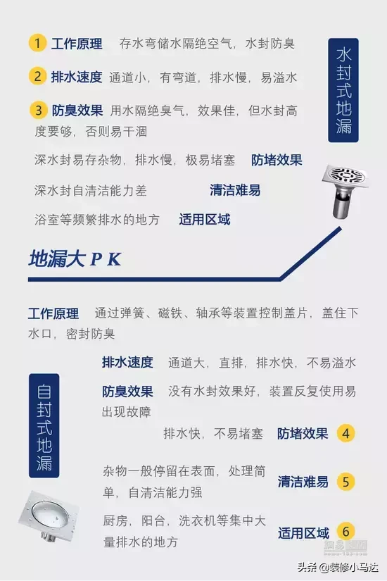 卫生间返臭熏走女友 原来是选错地漏装错位置