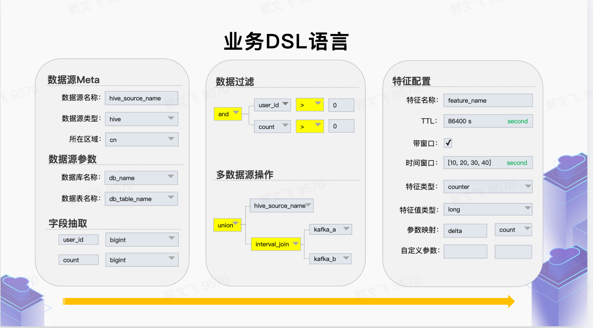 5 年迭代 5 次，抖音推荐系统演进历程