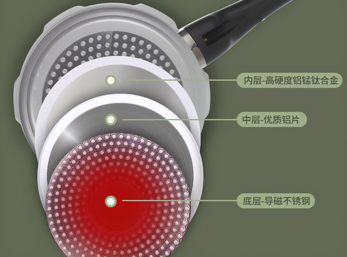 传统高压锅再战江湖，8重防爆装置，80KPa高压让烹饪安全又美味