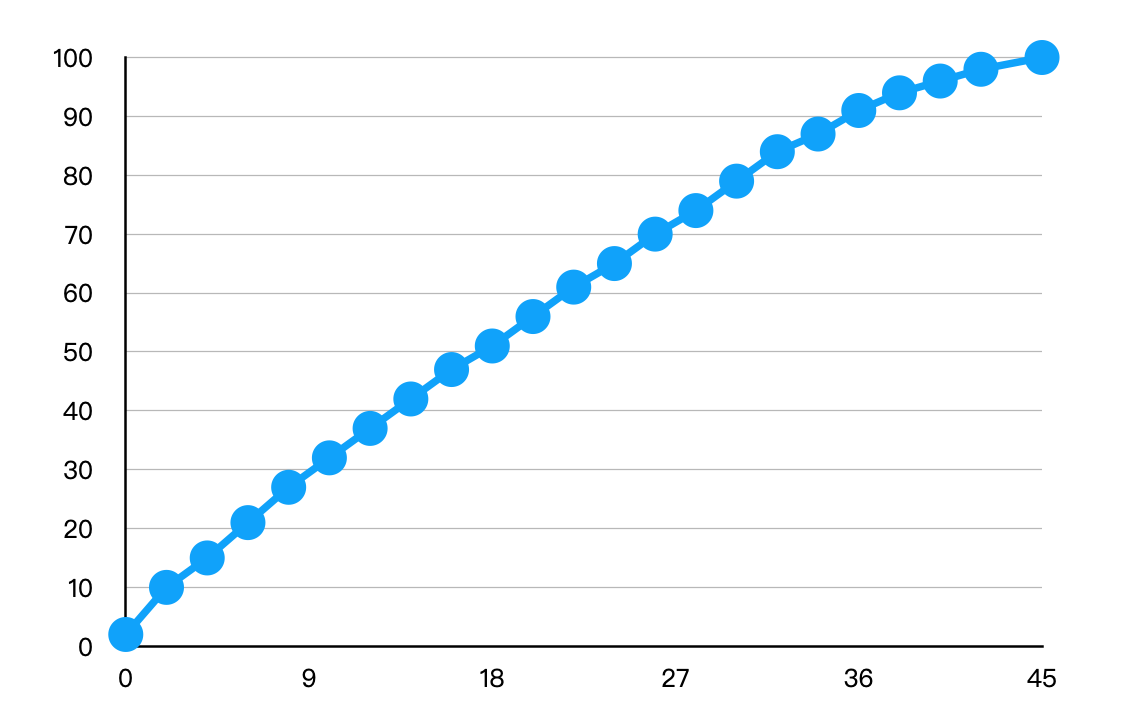 离真正的高端旗舰仅一步之遥，小米12上手评测