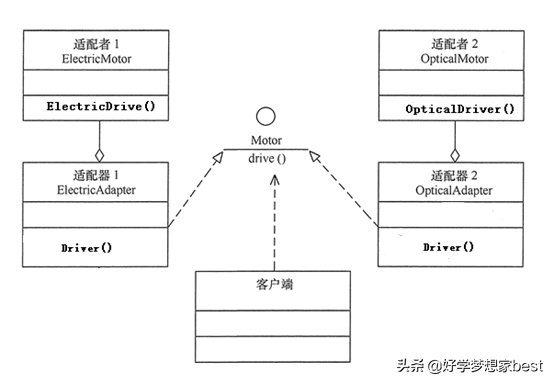 C++设计模式——适配器模式