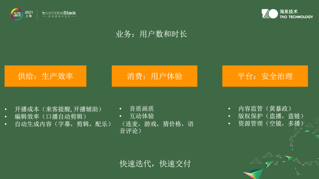 音视频算法在淘宝中的应用