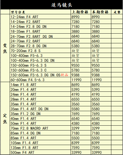 新品持续不断，佳能尼康降价！一周相机行情