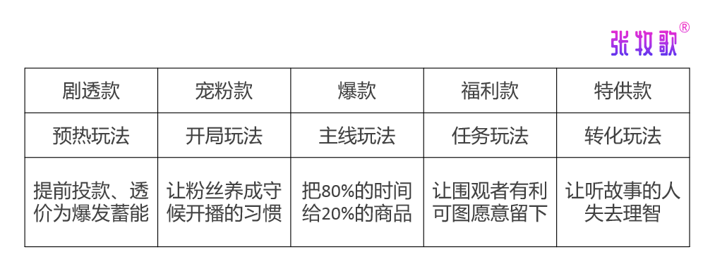 这样写直播带货脚本，基本可以解决直播遇到的所有问题