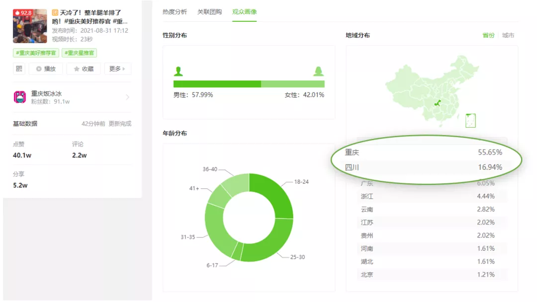 1条视频抖音带货8.2w，万粉小号也能推爆的黑马商品是什么？
