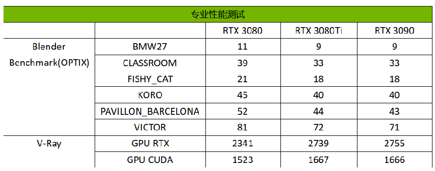顶级信仰之力加持！华硕TUF-RTX 3080Ti-O12G-GAMING显卡首发评测