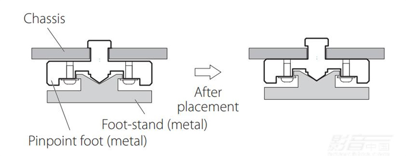 Esoteric目前唯一一台提供耳机口的流媒体播放机