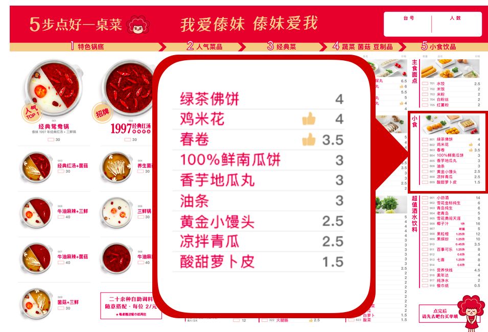收藏分享丨傣妹火锅「品牌全案战略升级」复盘拆解