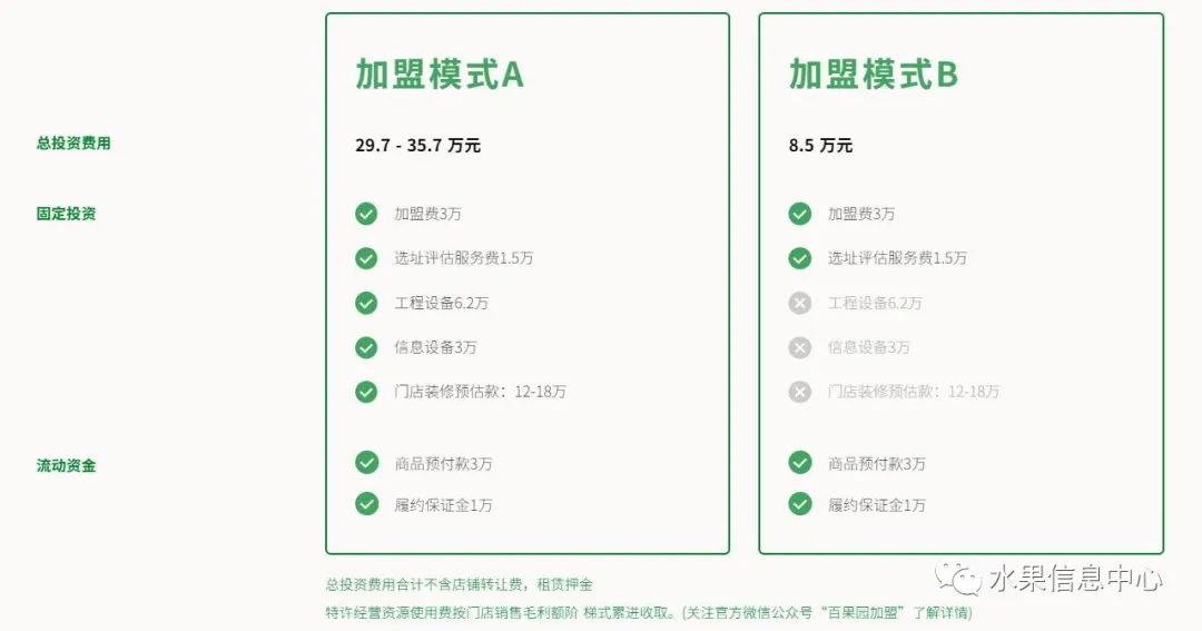 开水果店到底是自己开店好，还是加盟好？