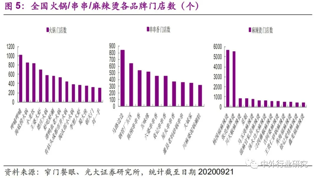 加盟连锁业态，品类与加盟模式之间的逻辑关系是什么？