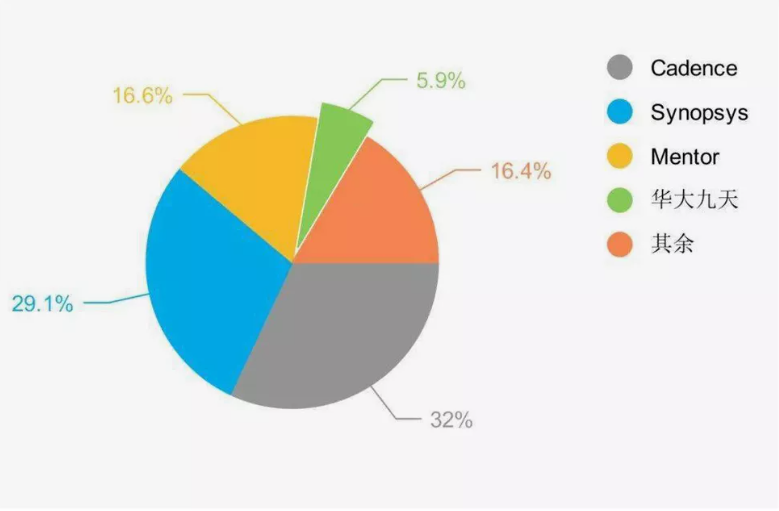 重要性堪比芯片，95%被外资把持，却至今未被充分重视