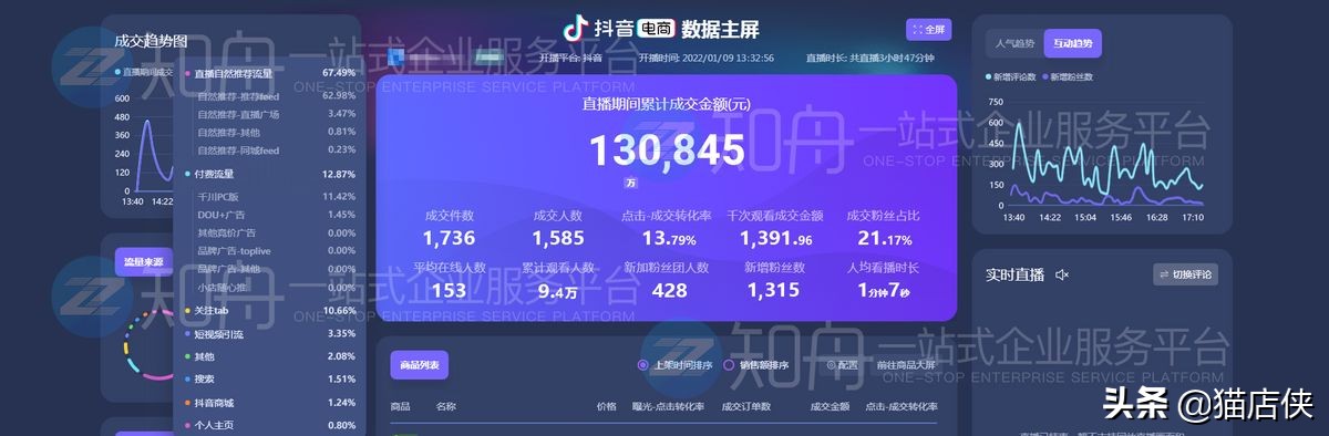 抖音小店入驻蓝V认证，这些要求提前掌握清楚