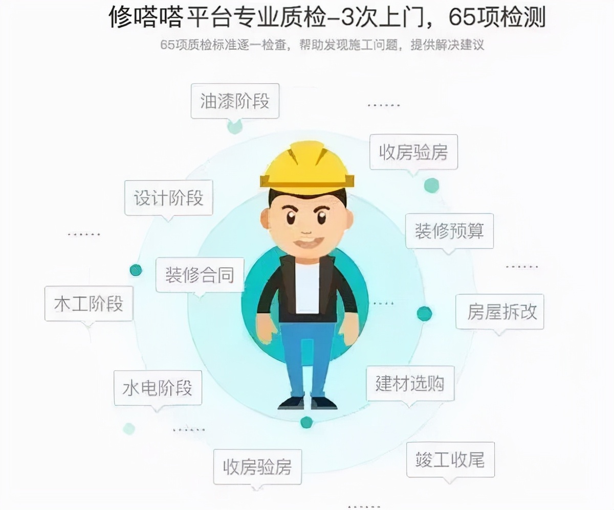 用户群体趋年轻化和女性化，家装行业如何把握用户核心需求？