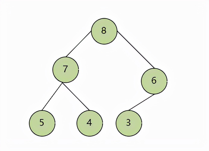 那些经典的算法-堆排序