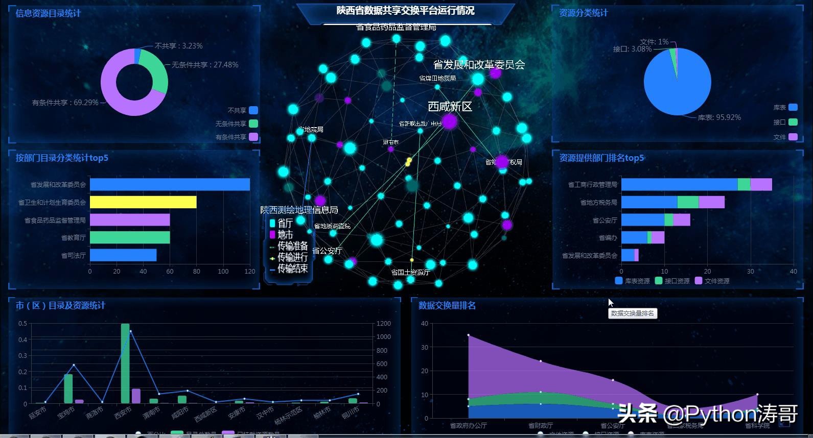 Python教程（2021）：爬虫从入门到精通：（1）爬虫基础简介