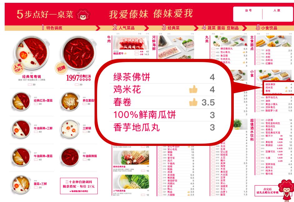 收藏分享丨傣妹火锅「品牌全案战略升级」复盘拆解