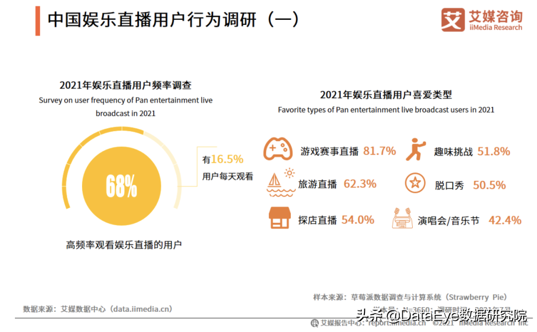 抖音快手游戏直播，会是2022首个流量风口吗？