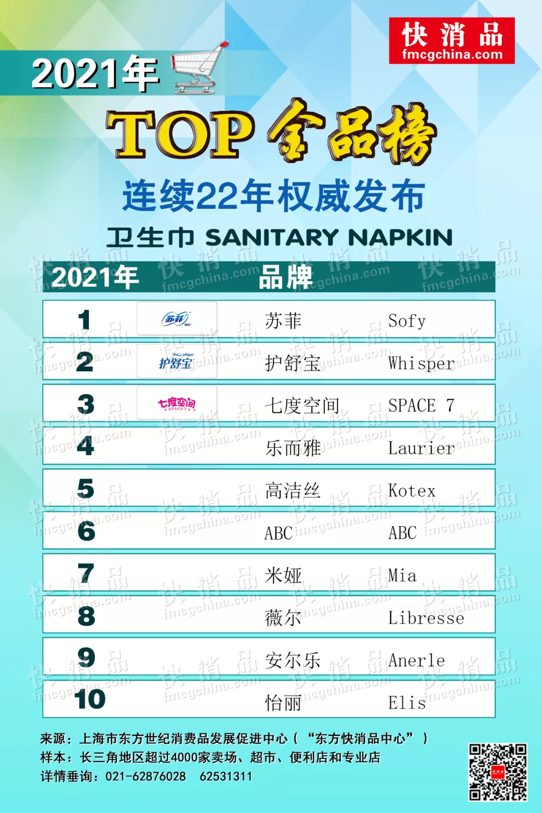 「独家」2021年线下TOP金品榜——日用品类之湿巾、卫生巾