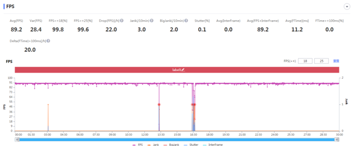电竞级别的体验，这几台手机让游戏党爱不释手