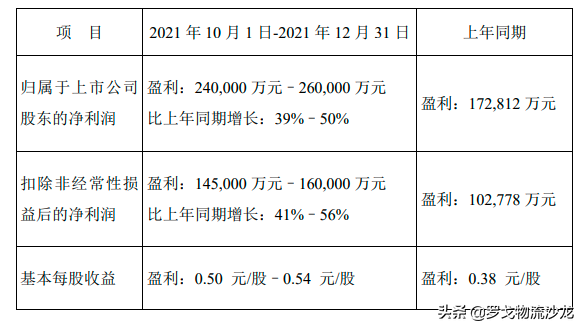 顺丰动态观察：将首次跻身世界500强、快运组织架构调整等