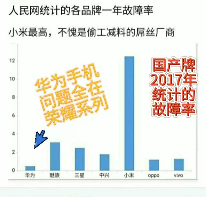 华为荣耀V10值得买吗？